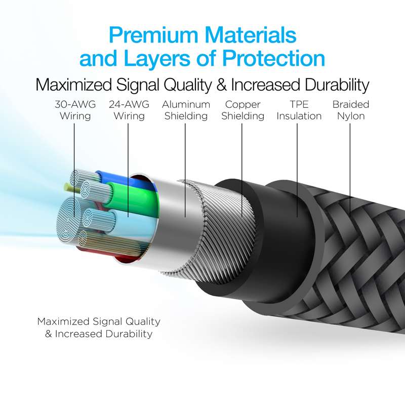 #Naztech TITANIUM USB-C to USB-C Charging Cable 180cm