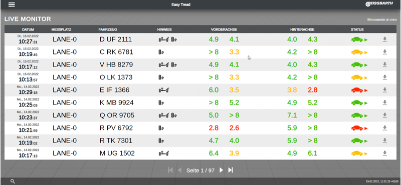 Beissbarth Easy Tread 2.0 Dækmønstermåler over gulv