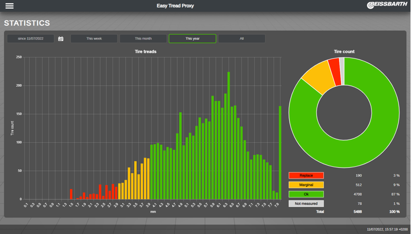 Beissbarth Easy Tread 2.0 Dækmønstermåler over gulv