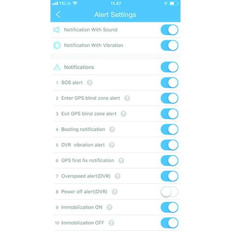 #Zmartgear GPS Tracker OBD OB22